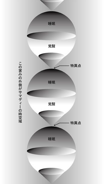 ゴッド・ヒーリング 癒手法の極意書 - 人文/社会